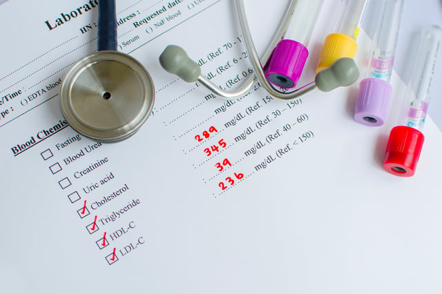 Type II Diabetes with  High Triglycerides