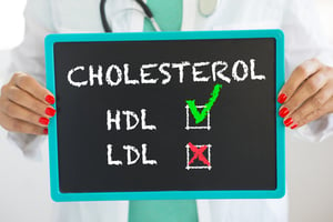 Cholesterol 1