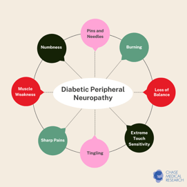 DPN General Information-3
